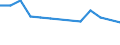 Unit of measure: Percentage / Sex: Total / Labour force and employment status: Not employed persons / Training: Neither formal nor non-formal education or training / Age class: From 15 to 24 years / Country of citizenship: EU27 countries (from 2020) except reporting country / Geopolitical entity (reporting): Illes Balears
