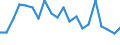 Unit of measure: Percentage / Sex: Total / Labour force and employment status: Not employed persons / Training: Neither formal nor non-formal education or training / Age class: From 15 to 24 years / Country of citizenship: EU27 countries (from 2020) except reporting country / Geopolitical entity (reporting): Sur
