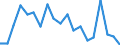 Unit of measure: Percentage / Sex: Total / Labour force and employment status: Not employed persons / Training: Neither formal nor non-formal education or training / Age class: From 15 to 24 years / Country of citizenship: EU27 countries (from 2020) except reporting country / Geopolitical entity (reporting): Andalucía