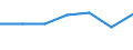 Unit of measure: Percentage / Sex: Total / Labour force and employment status: Not employed persons / Training: Neither formal nor non-formal education or training / Age class: From 15 to 24 years / Country of citizenship: EU27 countries (from 2020) except reporting country / Geopolitical entity (reporting): Ile de France