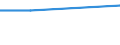 Unit of measure: Percentage / Sex: Total / Labour force and employment status: Not employed persons / Training: Neither formal nor non-formal education or training / Age class: From 15 to 24 years / Country of citizenship: EU27 countries (from 2020) except reporting country / Geopolitical entity (reporting): Grand Est