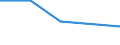 Unit of measure: Percentage / Sex: Total / Labour force and employment status: Not employed persons / Training: Neither formal nor non-formal education or training / Age class: From 15 to 24 years / Country of citizenship: EU27 countries (from 2020) except reporting country / Geopolitical entity (reporting): Nouvelle-Aquitaine
