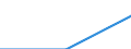 Unit of measure: Percentage / Sex: Total / Labour force and employment status: Not employed persons / Training: Neither formal nor non-formal education or training / Age class: From 15 to 24 years / Country of citizenship: EU27 countries (from 2020) except reporting country / Geopolitical entity (reporting): Occitanie