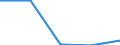Unit of measure: Percentage / Sex: Total / Labour force and employment status: Not employed persons / Training: Neither formal nor non-formal education or training / Age class: From 15 to 24 years / Country of citizenship: EU27 countries (from 2020) except reporting country / Geopolitical entity (reporting): Auvergne-Rhône-Alpes