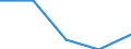 Unit of measure: Percentage / Sex: Total / Labour force and employment status: Not employed persons / Training: Neither formal nor non-formal education or training / Age class: From 15 to 24 years / Country of citizenship: EU27 countries (from 2020) except reporting country / Geopolitical entity (reporting): Rhône-Alpes