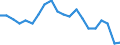 Unit of measure: Percentage / Sex: Total / Labour force and employment status: Not employed persons / Training: Neither formal nor non-formal education or training / Age class: From 15 to 24 years / Country of citizenship: EU27 countries (from 2020) except reporting country / Geopolitical entity (reporting): Italy