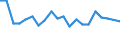 Unit of measure: Percentage / Sex: Total / Labour force and employment status: Not employed persons / Training: Neither formal nor non-formal education or training / Age class: From 15 to 24 years / Country of citizenship: EU27 countries (from 2020) except reporting country / Geopolitical entity (reporting): Lombardia