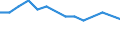 Unit of measure: Percentage / Sex: Total / Labour force and employment status: Not employed persons / Training: Neither formal nor non-formal education or training / Age class: From 15 to 24 years / Country of citizenship: EU27 countries (from 2020) except reporting country / Geopolitical entity (reporting): Campania