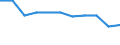 Unit of measure: Percentage / Sex: Total / Labour force and employment status: Not employed persons / Training: Neither formal nor non-formal education or training / Age class: From 15 to 24 years / Country of citizenship: EU27 countries (from 2020) except reporting country / Geopolitical entity (reporting): Calabria