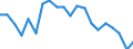Unit of measure: Percentage / Sex: Total / Labour force and employment status: Not employed persons / Training: Neither formal nor non-formal education or training / Age class: From 15 to 24 years / Country of citizenship: EU27 countries (from 2020) except reporting country / Geopolitical entity (reporting): Centro (IT)