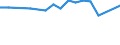 Unit of measure: Percentage / Sex: Total / Labour force and employment status: Not employed persons / Training: Neither formal nor non-formal education or training / Age class: From 15 to 24 years / Country of citizenship: EU27 countries (from 2020) except reporting country / Geopolitical entity (reporting): Toscana