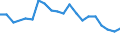 Unit of measure: Percentage / Sex: Total / Labour force and employment status: Not employed persons / Training: Neither formal nor non-formal education or training / Age class: From 15 to 24 years / Country of citizenship: EU27 countries (from 2020) except reporting country / Geopolitical entity (reporting): Lazio