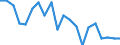 Unit of measure: Percentage / Sex: Total / Labour force and employment status: Not employed persons / Training: Neither formal nor non-formal education or training / Age class: From 15 to 24 years / Country of citizenship: EU27 countries (from 2020) except reporting country / Geopolitical entity (reporting): Kýpros
