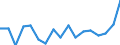 Unit of measure: Percentage / Sex: Total / Labour force and employment status: Not employed persons / Training: Neither formal nor non-formal education or training / Age class: From 15 to 24 years / Country of citizenship: EU27 countries (from 2020) except reporting country / Geopolitical entity (reporting): Luxembourg