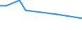 Unit of measure: Percentage / Sex: Total / Labour force and employment status: Not employed persons / Training: Neither formal nor non-formal education or training / Age class: From 15 to 24 years / Country of citizenship: EU27 countries (from 2020) except reporting country / Geopolitical entity (reporting): West-Nederland
