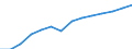 Number / All ISCED 1997 levels / Total / Total / Belgium