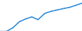Unit of measure: Number / International Standard Classification of Education (ISCED 1997): All ISCED 1997 levels / Sex: Total / Working time: Total / Geopolitical entity (reporting): Belgium