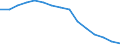 Unit of measure: Number / International Standard Classification of Education (ISCED 1997): All ISCED 1997 levels / Sex: Total / Working time: Total / Geopolitical entity (reporting): Estonia