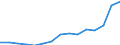 Unit of measure: Number / International Standard Classification of Education (ISCED 1997): All ISCED 1997 levels / Sex: Total / Working time: Total / Geopolitical entity (reporting): Ireland