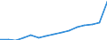 Unit of measure: Number / International Standard Classification of Education (ISCED 1997): All ISCED 1997 levels / Sex: Total / Working time: Total / Geopolitical entity (reporting): Netherlands