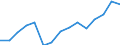 Unit of measure: Number / International Standard Classification of Education (ISCED 1997): All ISCED 1997 levels / Sex: Total / Working time: Total / Geopolitical entity (reporting): Austria