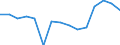 Unit of measure: Number / International Standard Classification of Education (ISCED 1997): All ISCED 1997 levels / Sex: Total / Working time: Total / Geopolitical entity (reporting): Portugal