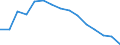 Unit of measure: Number / International Standard Classification of Education (ISCED 1997): All ISCED 1997 levels / Sex: Total / Working time: Total / Geopolitical entity (reporting): Slovenia