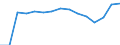 Unit of measure: Number / International Standard Classification of Education (ISCED 1997): All ISCED 1997 levels / Sex: Total / Working time: Total / Geopolitical entity (reporting): Sweden