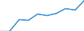 Unit of measure: Number / International Standard Classification of Education (ISCED 1997): All ISCED 1997 levels / Sex: Total / Working time: Total / Geopolitical entity (reporting): Liechtenstein