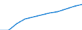 Unit of measure: Number / International Standard Classification of Education (ISCED 1997): All ISCED 1997 levels / Sex: Total / Working time: Total / Geopolitical entity (reporting): Switzerland