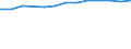 Unit of measure: Number / International Standard Classification of Education (ISCED 1997): All ISCED 1997 levels / Sex: Total / Working time: Part-time / Geopolitical entity (reporting): French Community in Belgium including small German-speaking Community