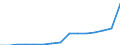 Unit of measure: Number / International Standard Classification of Education (ISCED 1997): All ISCED 1997 levels / Sex: Total / Working time: Part-time / Geopolitical entity (reporting): Germany
