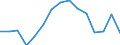 Unit of measure: Number / International Standard Classification of Education (ISCED 1997): All ISCED 1997 levels / Sex: Total / Working time: Part-time / Geopolitical entity (reporting): Greece