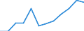 Unit of measure: Number / International Standard Classification of Education (ISCED 1997): All ISCED 1997 levels / Sex: Total / Working time: Part-time / Geopolitical entity (reporting): Italy