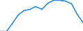 Unit of measure: Number / International Standard Classification of Education (ISCED 1997): All ISCED 1997 levels / Sex: Total / Working time: Part-time / Geopolitical entity (reporting): Latvia