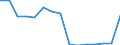 Unit of measure: Number / International Standard Classification of Education (ISCED 1997): All ISCED 1997 levels / Sex: Total / Working time: Part-time / Geopolitical entity (reporting): Luxembourg