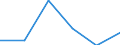 Unit of measure: Number / International Standard Classification of Education (ISCED 1997): All ISCED 1997 levels / Sex: Total / Working time: Part-time / Geopolitical entity (reporting): Austria