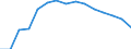 Unit of measure: Number / International Standard Classification of Education (ISCED 1997): All ISCED 1997 levels / Sex: Total / Working time: Part-time / Geopolitical entity (reporting): Slovenia