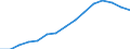 Unit of measure: Number / International Standard Classification of Education (ISCED 1997): All ISCED 1997 levels / Sex: Total / Working time: Part-time / Geopolitical entity (reporting): Slovakia