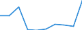 Unit of measure: Number / International Standard Classification of Education (ISCED 1997): All ISCED 1997 levels / Sex: Total / Working time: Part-time / Geopolitical entity (reporting): Liechtenstein