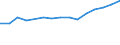 Unit of measure: Number / International Standard Classification of Education (ISCED 1997): All ISCED 1997 levels / Sex: Total / Working time: Part-time / Geopolitical entity (reporting): North Macedonia