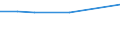 Unit of measure: Number / International Standard Classification of Education (ISCED 1997): All ISCED 1997 levels / Sex: Total / Working time: Part-time / Geopolitical entity (reporting): Albania