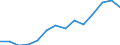 Unit of measure: Number / International Standard Classification of Education (ISCED 1997): All ISCED 1997 levels / Sex: Total / Working time: Full-time / Geopolitical entity (reporting): Cyprus
