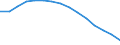 Unit of measure: Number / International Standard Classification of Education (ISCED 1997): All ISCED 1997 levels / Sex: Total / Working time: Full-time / Geopolitical entity (reporting): Lithuania