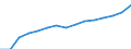 Unit of measure: Number / International Standard Classification of Education (ISCED 1997): All ISCED 1997 levels / Sex: Total / Working time: Full-time / Geopolitical entity (reporting): Luxembourg