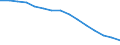 Unit of measure: Number / International Standard Classification of Education (ISCED 1997): All ISCED 1997 levels / Sex: Total / Working time: Full-time / Geopolitical entity (reporting): Hungary