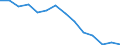 Unit of measure: Number / International Standard Classification of Education (ISCED 1997): All ISCED 1997 levels / Sex: Total / Working time: Full-time / Geopolitical entity (reporting): Malta