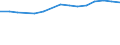 Unit of measure: Number / International Standard Classification of Education (ISCED 1997): All ISCED 1997 levels / Sex: Total / Working time: Full-time / Geopolitical entity (reporting): Portugal