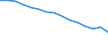 Unit of measure: Number / International Standard Classification of Education (ISCED 1997): All ISCED 1997 levels / Sex: Total / Working time: Full-time / Geopolitical entity (reporting): Romania