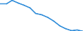 Unit of measure: Number / International Standard Classification of Education (ISCED 1997): All ISCED 1997 levels / Sex: Total / Working time: Full-time / Geopolitical entity (reporting): Slovenia